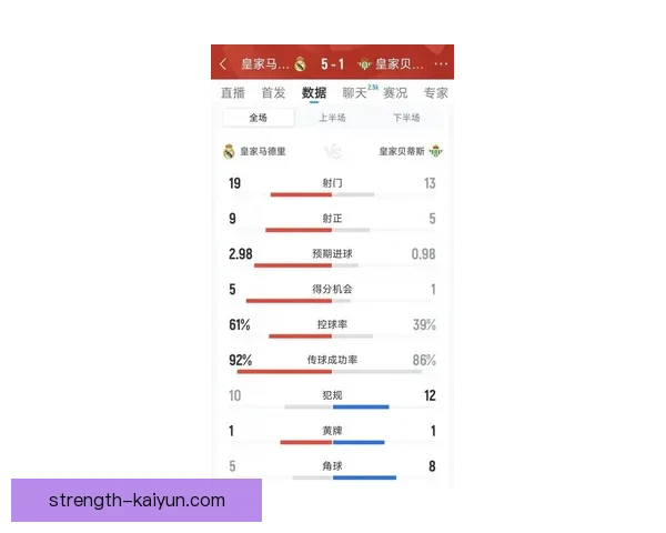 皇马在新赛季如何最大化 Vini 速度提升球队整体竞争力